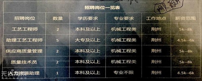 日用品批发行业的最新趋势