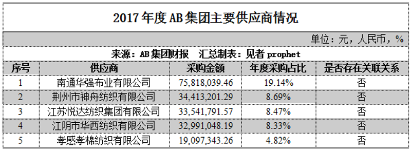 荆州供应商